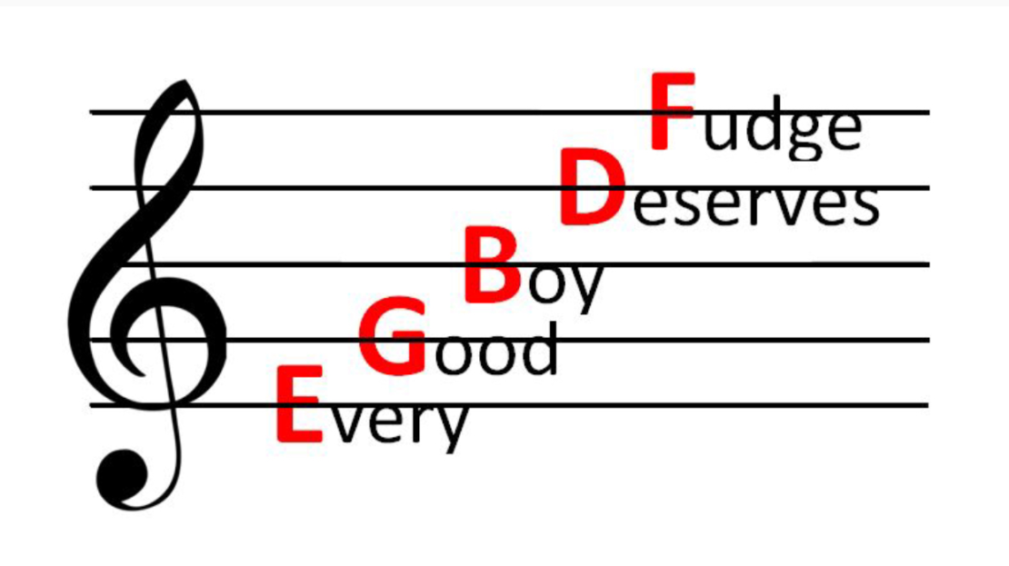 Mnemonic system